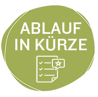 Grünes Element mit weißer Schrift und dem Titel „Ablauf in Kürze“ mit einem Symbol einer Checkliste.